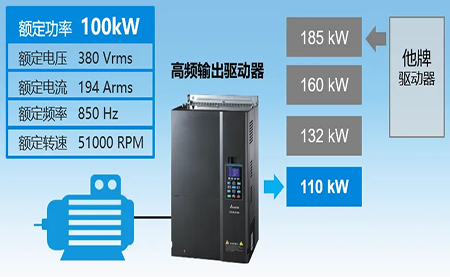 行業(yè)| 流體| 踐行節(jié)能低碳理念，用高速流體方案積極響應國家戰(zhàn)略