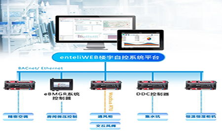 臺達特殊環(huán)境控制方案，為甘肅生物制品檢測蓄勢賦能