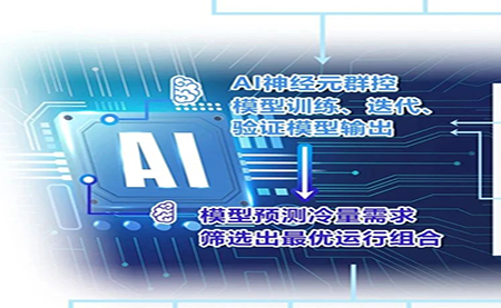 用AI群控之術(shù)，把中央空調(diào)的能耗降下來